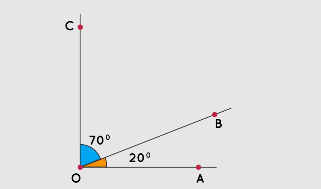 what-do-the-complementary-angles-refer-to-in-the-world-of-geometry-emlii